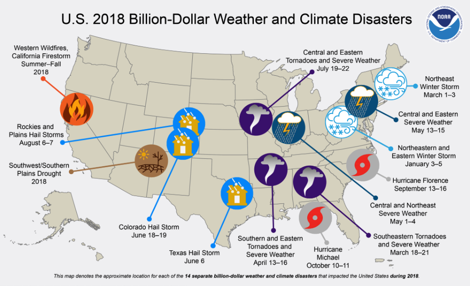 National Centers for Environmental Information