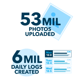 6,181,936 daily logs created