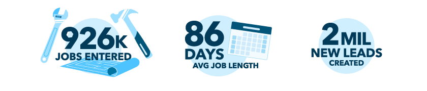 926,081 jobs entered throughout 2020