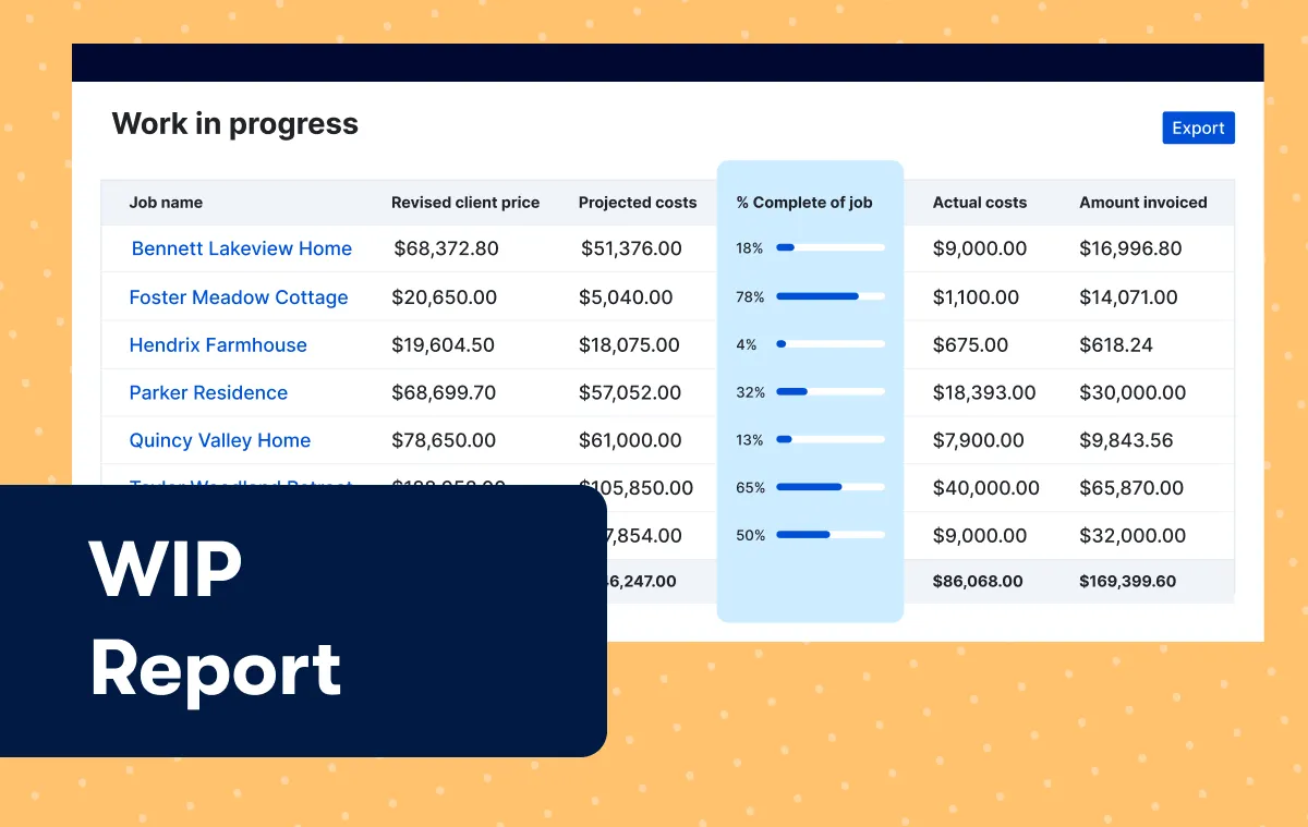 Work in progress report dashboard listing job names, costs, and percentage completion for projects.