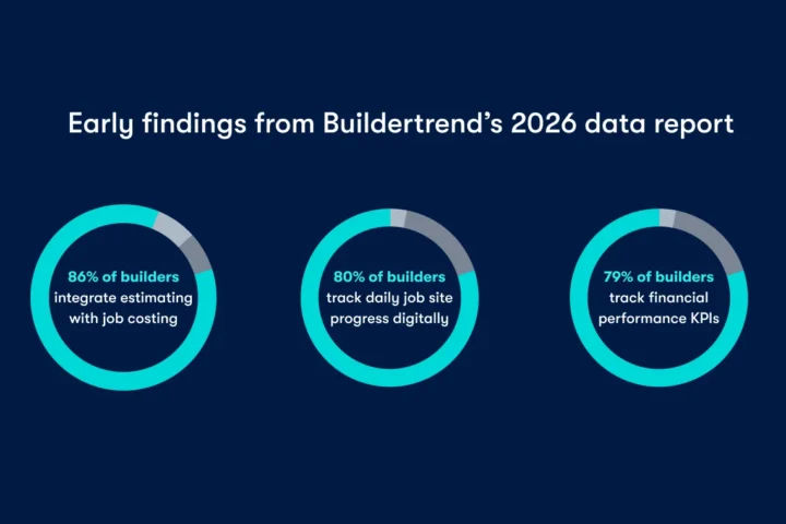 Explore construction industry trends for 2026. See how top builders improve efficiency, control costs and outperform the competition.