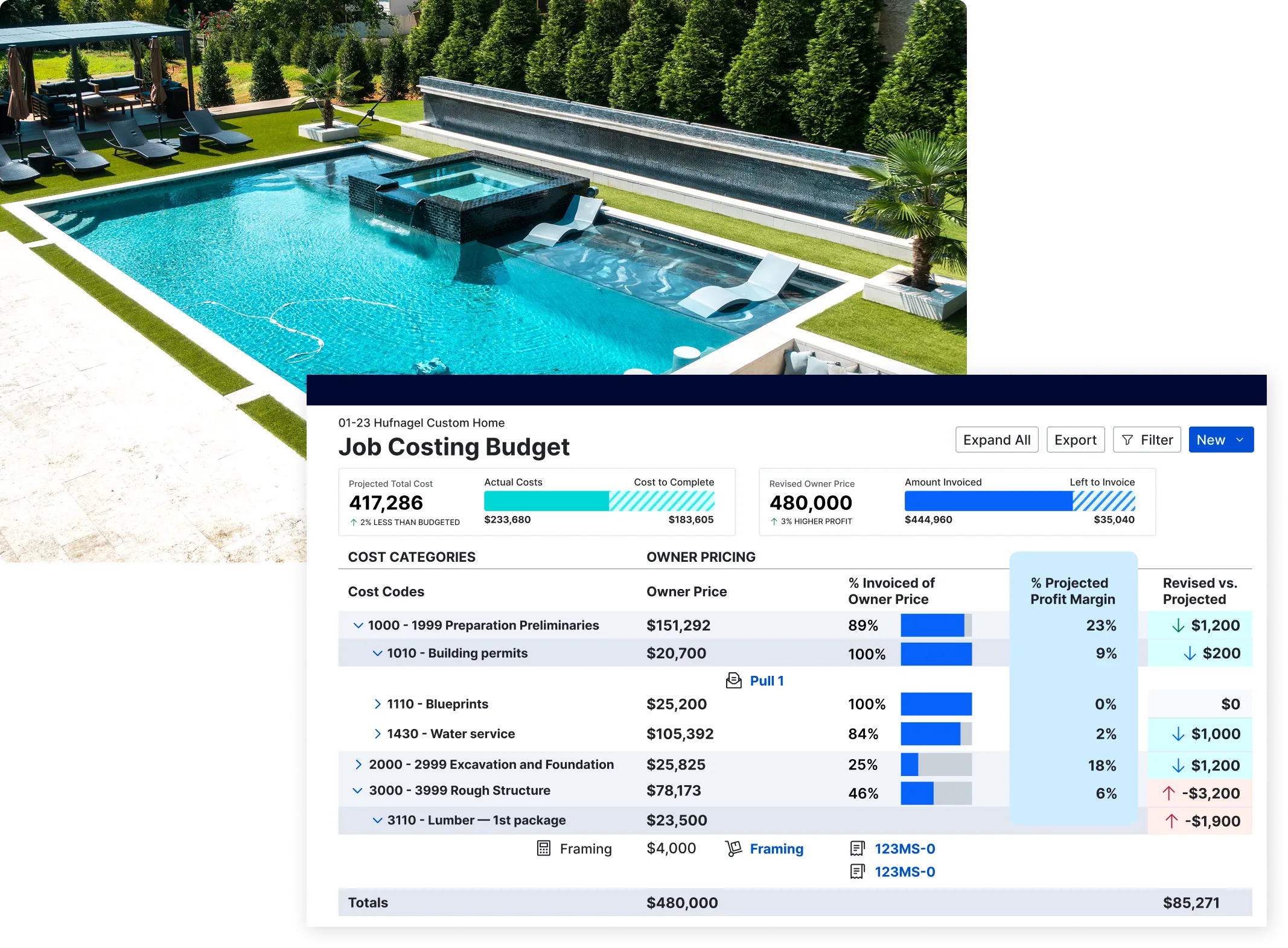 Discover one platform - PPC 3 Job Costing Budget dashboard for 01-23 Hufnagel Custom Home showing projected costs of $417,286 versus actual costs of $233,680, with revised owner price of $480,000. Detailed breakdown of cost categories including preparation, permits, blueprints, water service, excavation, and rough structure, each showing invoiced percentages and profit margins. Background shows luxury custom home with swimming pool and landscaping.
