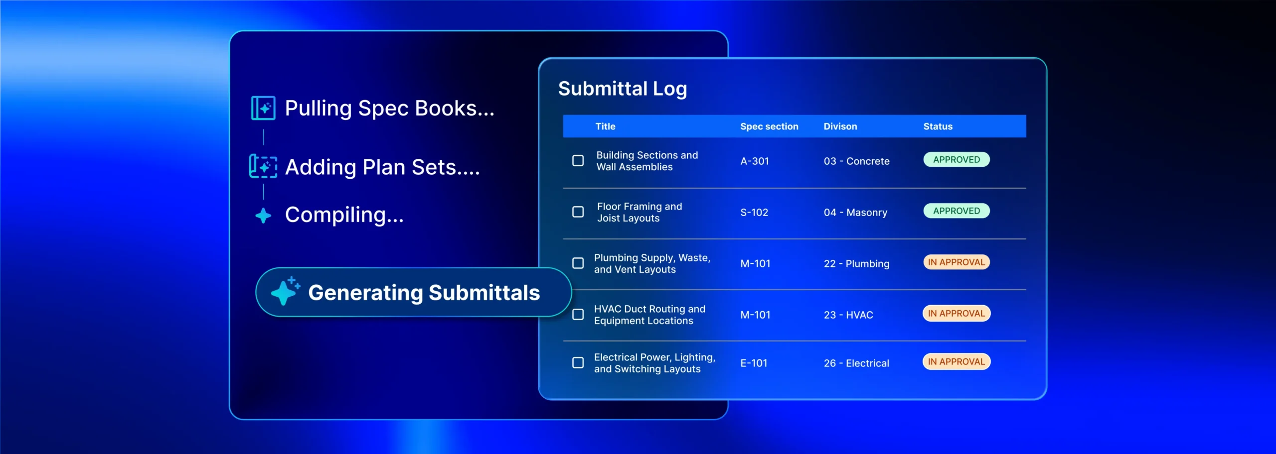 Construction AI Software 8 Software interface showing construction document workflow with status panel. Left side displays sequential steps: "Pulling Spec Books," "Adding Plan Sets," "Compiling," and "Generating Submittals" (currently active). Right side shows a Submittal Log table with five construction specifications listed including Building Sections, Floor Framing, Plumbing, HVAC, and Electrical systems, each with spec section numbers, division codes, and approval status badges in blue,